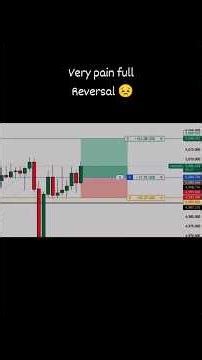 control ur emotions = successful Trader