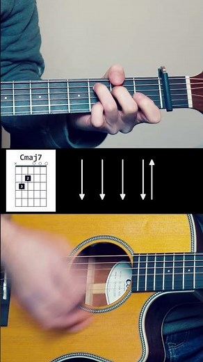 Unhappy (S0rrow) STRUMMING #guitar #tutorial
