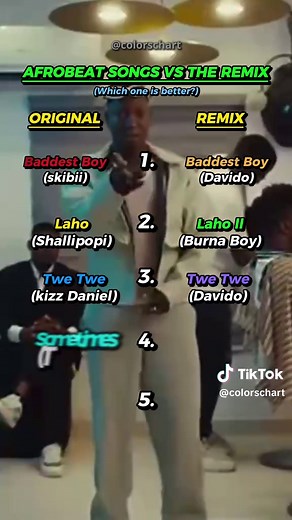 Afrobeat Songs and Remixes: Discover Top Hits