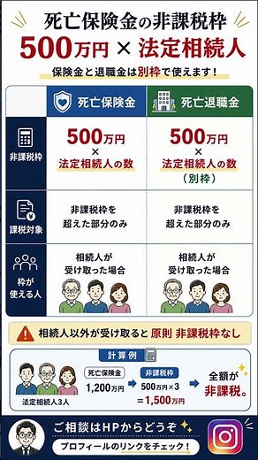 死亡保険金の非課税枠｜500万円×法定相続人の数まで相続税がかからない｜税理士解説 #Shorts