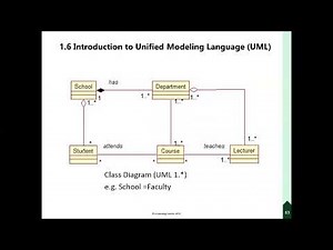 BIT SEM3 OOAD Chapter 1 Part 2