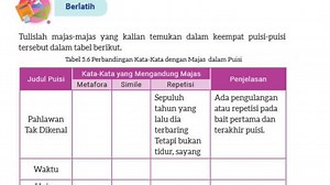 Kunci Jawaban Bahasa Indonesia Kelas 8 Halaman 159, Kurikulum Merdeka: Mengidentifikasi Majas Puisi - Tribunnews.com