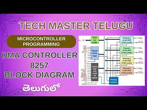 Block Diagram of DMA Controller 8257 in Telugu #8257 #DMA #ece #microcontroller #sbtet #diploma
