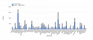The US States With The Most (and Least) Number of Registered Architects