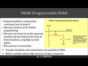 Types of ROM