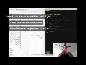 Pointers in C in 5 minutes