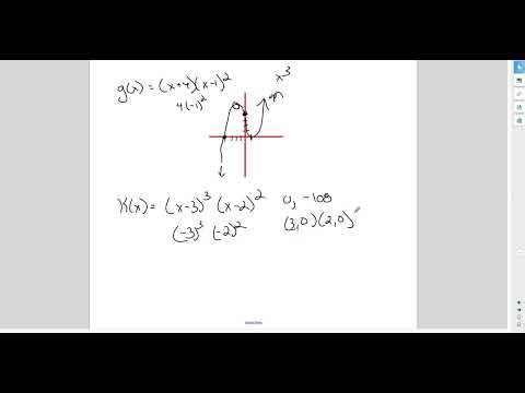 Graphing a polynomial using end behavior, x and y intercepts, and mulitiplicity