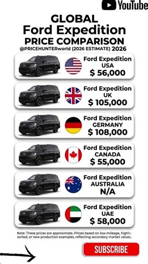 Why is this Full-Size SUV so EXPENSIVE in the UK?! 🇬🇧😱 #germany #pricehunter #usa