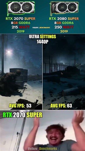 RTX 2070 SUPER vs RTX 2080 SUPER - Is 16% performance boost worth the upgrade? #pcgaming #gaming