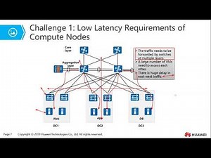 Topic 17 VXLAN Overview