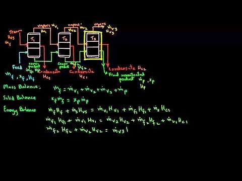 Multiple Effect Evaporator - Mass and Enthalpy Balance
