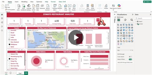 #zomato #dataanalytics #powerbi #excel #dataanalysis #businessintelligence #dashboard | Samruddhi Landge