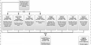 How to structure your code effectively