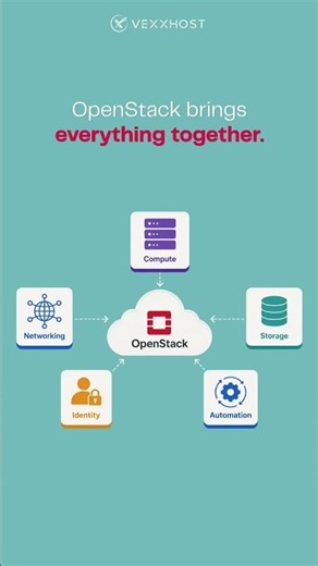 Why You Should Learn OpenStack