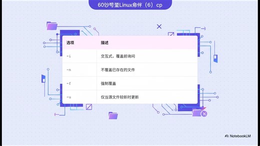 60秒掌握Linux命令（6）cp