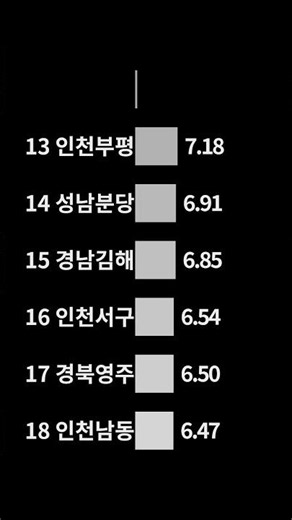 대구에 권씨가 이렇게 많다고?