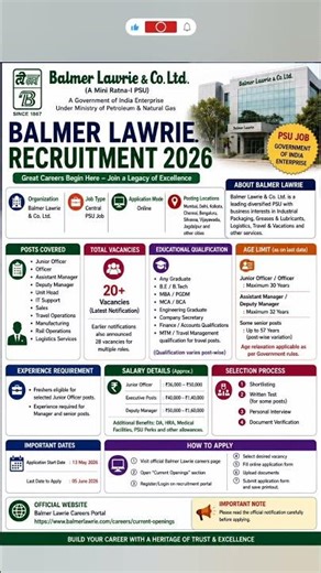 Balmer Lawrie Recruitment 2026 | PSU Job Vacancy Details #shorts