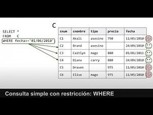 Consultas en SQL: SELECT, FROM, WHERE