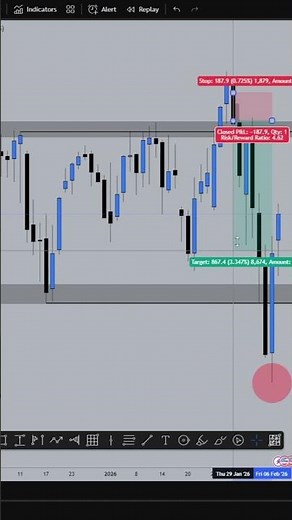 How to Grow a Small Trading Account Using Smart Money Concepts & ICT Strategy