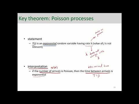 Introduction to Exponential Random Variable