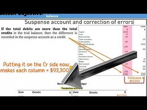 IGCSE Accounting - Suspense Accounts