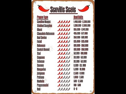 Scoville Rating For Peppers