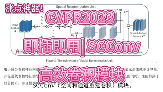 CVPR2023 | SCConv：即插即用的高效卷积模块，减少冗余计算并提升特征学习