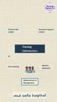 The 5 Pillars of Nursing Informatics #nursing #nursingstudent #nurse