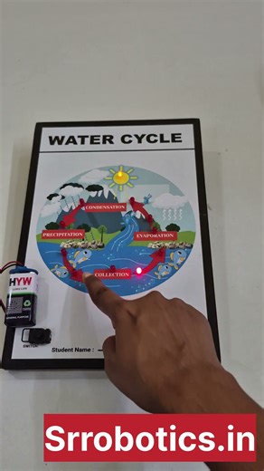 School science project #shorts #shortsfeed #ytshorts #trending