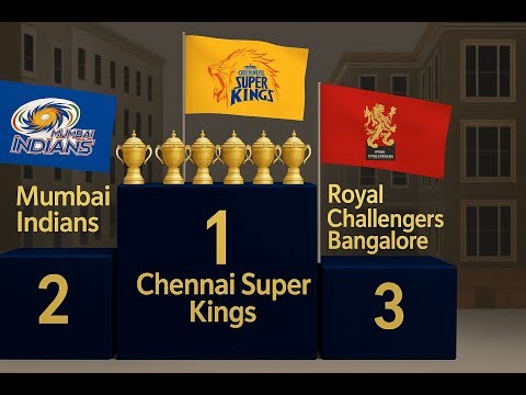 IPL Teams Ranking 2025 | Cup Standings & Champions Comparison (Visual Chart)