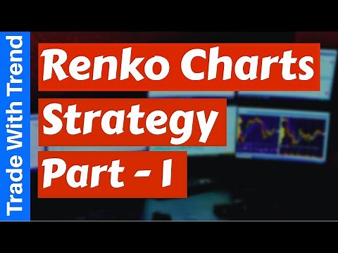RENKO Trading Strategy (ULTIMATE Guide On Renko Charts 2020) 🔥🔥