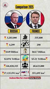 Russia vs France 2025 | Military Power & Economic Strength Comparison #shorts #russia #france