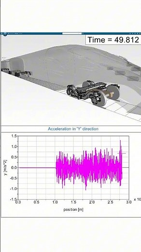 Simpack Comfort Analysis