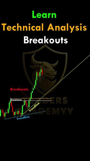 Identifying Technical Analysis Breakouts #trading #crypto #forex #ytshorts #shorts #youtubeshorts