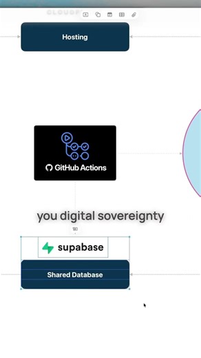 Opensource "Digital Home" Full System Explained #shorts