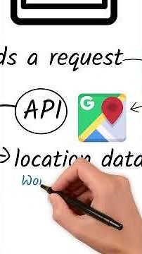 What is an API and How Does It Work? A Simple Explanation for Beginners