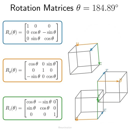 Rotation matrices