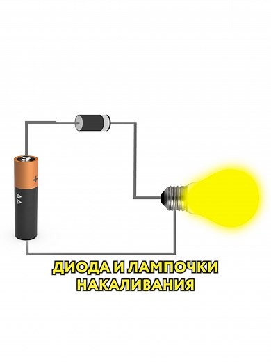 Hi Dev! – Электроника on TikTok