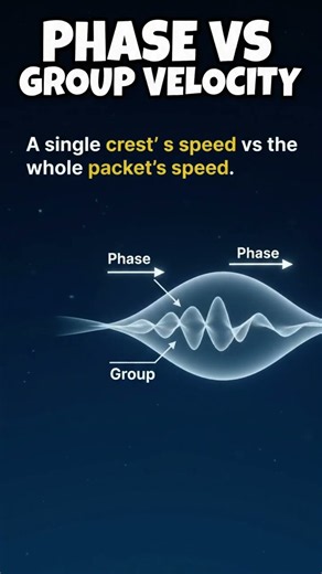 Phase and Group Velocity Explained: Wave Motion, Formulas, Examples and Physics Basics 101