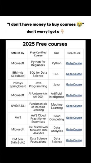 Don’t Miss These Free Courses 2025 🔥 | Learn Python, SQL, AI, Data Science, Machine Learning & Cloud