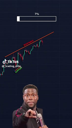 Essential Guide to Day Trading Strategies