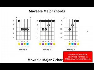 Free Guitar Chords Pdf - Learn Finger Positions, Note Names and Intervals In the Chords