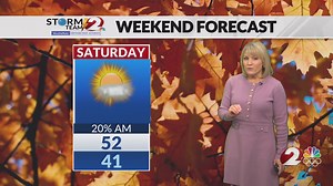 Today's Miami Valley Forecast Update 11/20/25