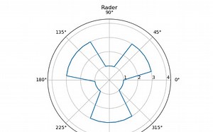 自己动手做一个雷达呀～