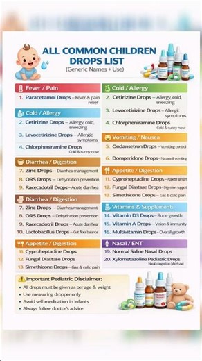 All Common Children Drops List 💧 | Generic Names & Uses (Pediatric Guide)