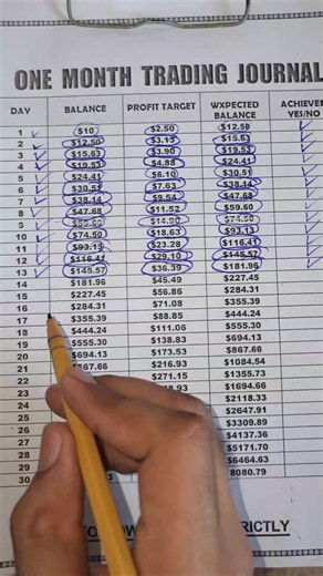$10 Series Day 14 Complete - How I Finished Day 14