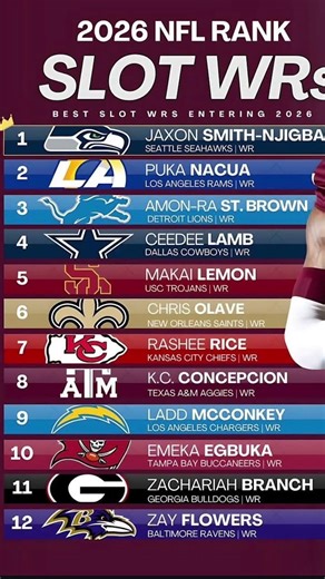 Top 12 best slot wide receivers entering 2026. #nfl #football #shorts