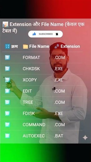 FORMAT, TREE, COMMAND – कौन सा .COM और कौन सा .EXE? 😱#DOSCommands #FileExtension #ComputerBasics