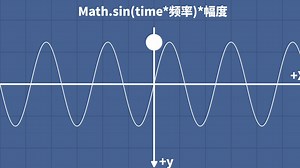 正弦函数 Math.sin() 详解