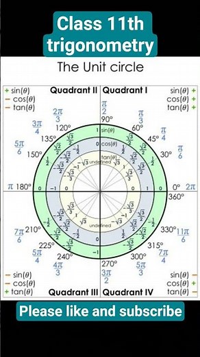 trigonometry chapter 3 class 11th unit of circle